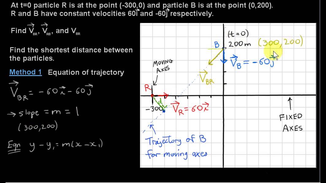Relative Velocity - Distance of Closest Approach