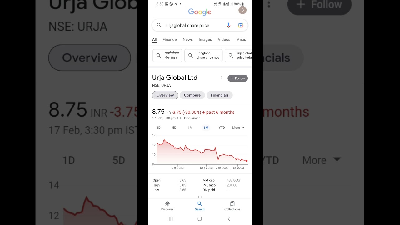 Urja Global Ltd Share news today | Urja global Ltd Share | #pennyshare #multibaggershare