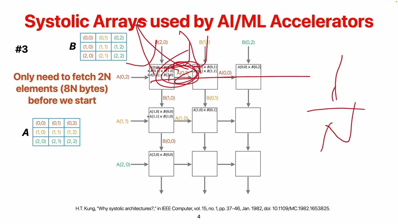 EE/CS277, 2026 Winter: (4) Hardware accelerator (2)