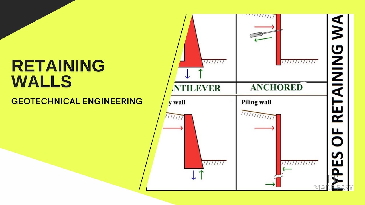 FE Review - Geotechnical Engineering - Retaining Walls