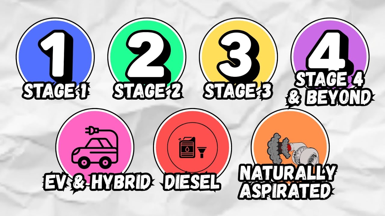 Every Car Tuning Stage Explained