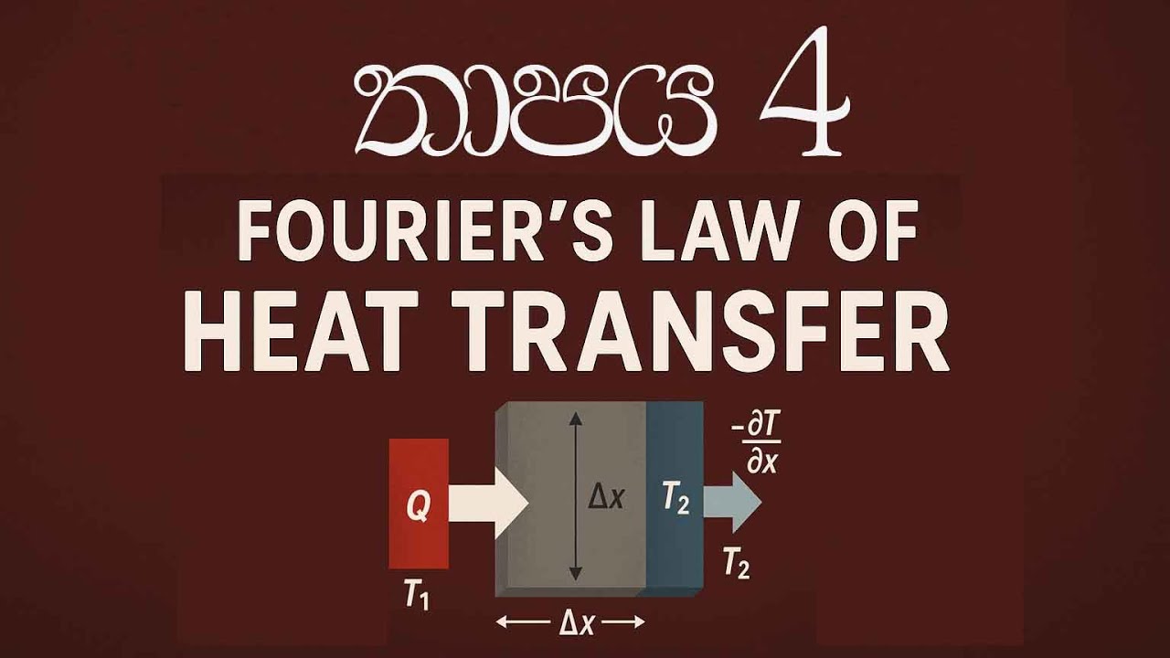 Fourier's law of Heat Transfer in Sinhala BST/EGT