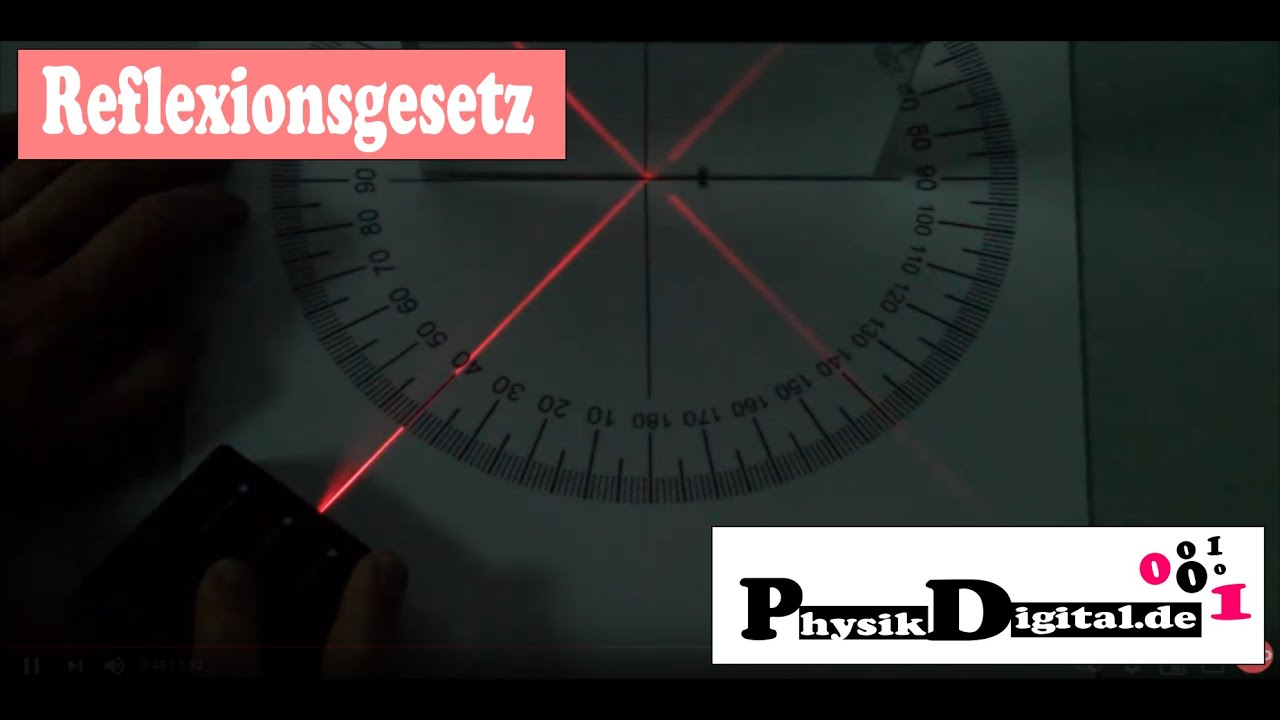 Wie lautet das Reflexionsgesetz? Experiment