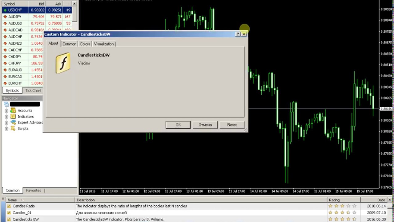 Candlestick Metatrader Indicator