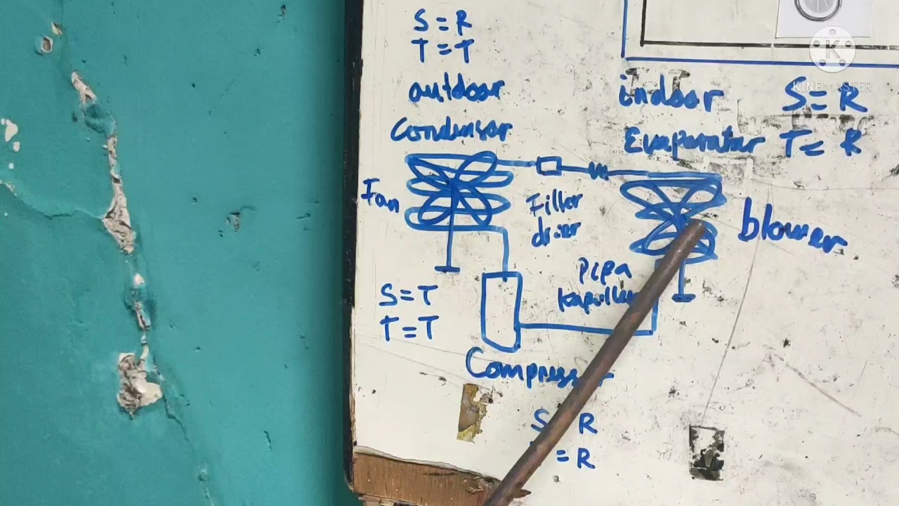 SISTEM KERJA FREON DALAM INSTALASI PIPA AC SPLIT WALL