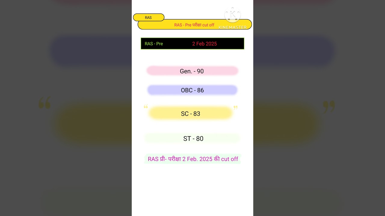 ras pre 2025 cut off || ras cut off 2024 || ras pre cut off 2025 || Ras pre exam cut off 2025 rpsc