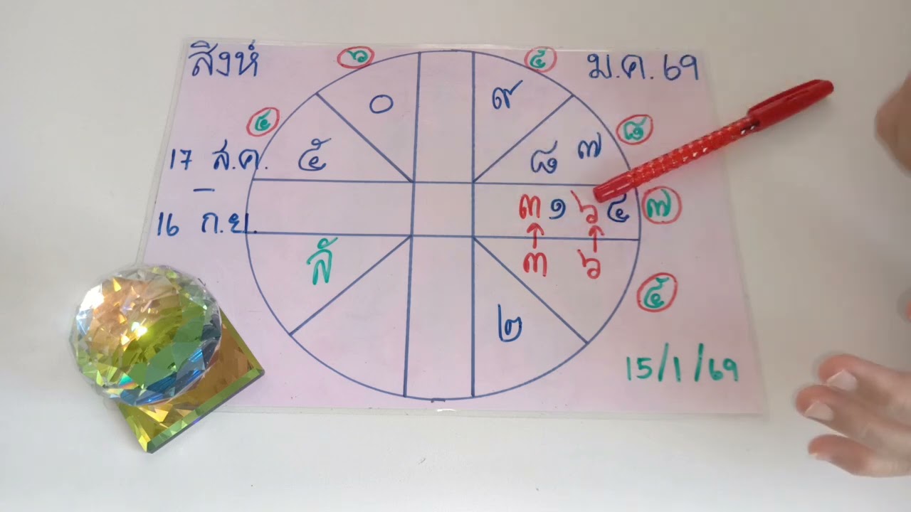ดาวอังคารและดาวศุกร์ย้ายของราศีสิงห์ ประจำเดือนมกราคม 2569