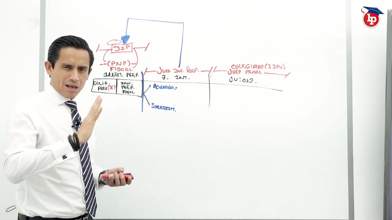Clase gratuita sobre tutela de derechos