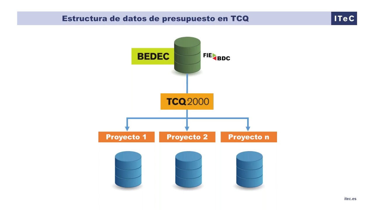 Elaborar presupuestos en BIM. Visión ITeC.