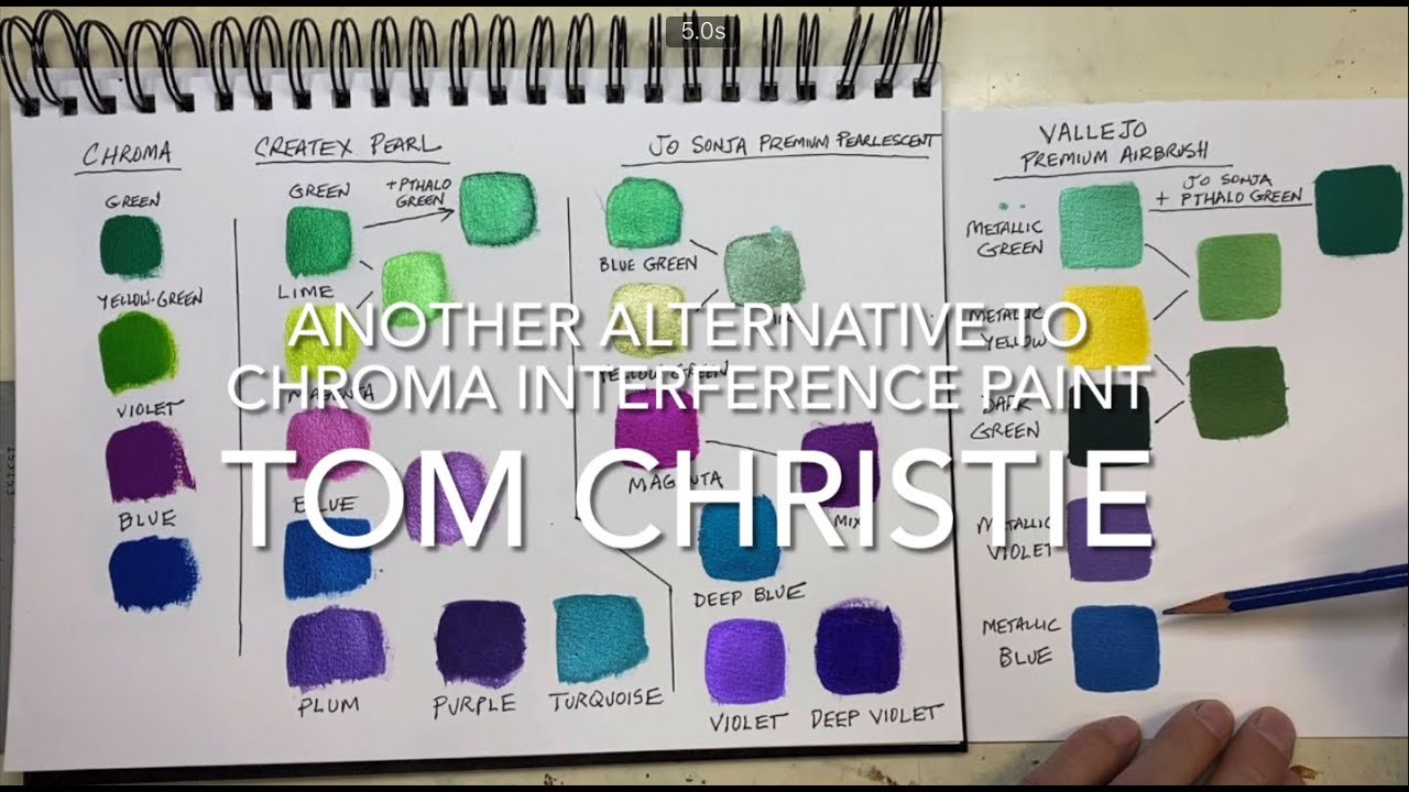 Vallejo Premium Airbrush Colors - Another Alternative to Chroma Interference Colors