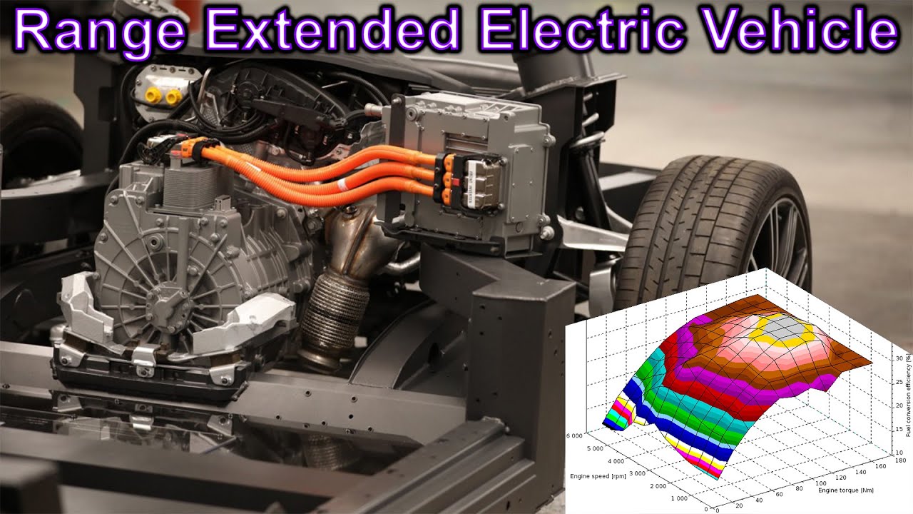 Range extended electric vehicle {REEV} Explained {Future Friday}