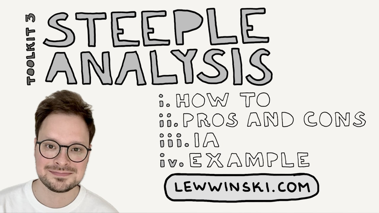 TOOLKIT 3 STEEPLE ANALYSIS / IB BUSINESS MANAGEMENT / how to, pros, cons, sample, example, IA
