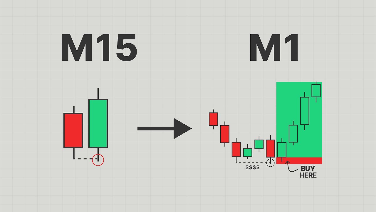 Scalping Was Hard Until I Learned These 3 Strategies