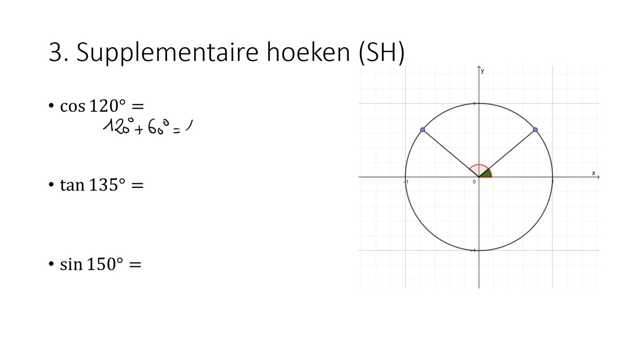 Verwante hoeken: supplementaire hoeken (SH)