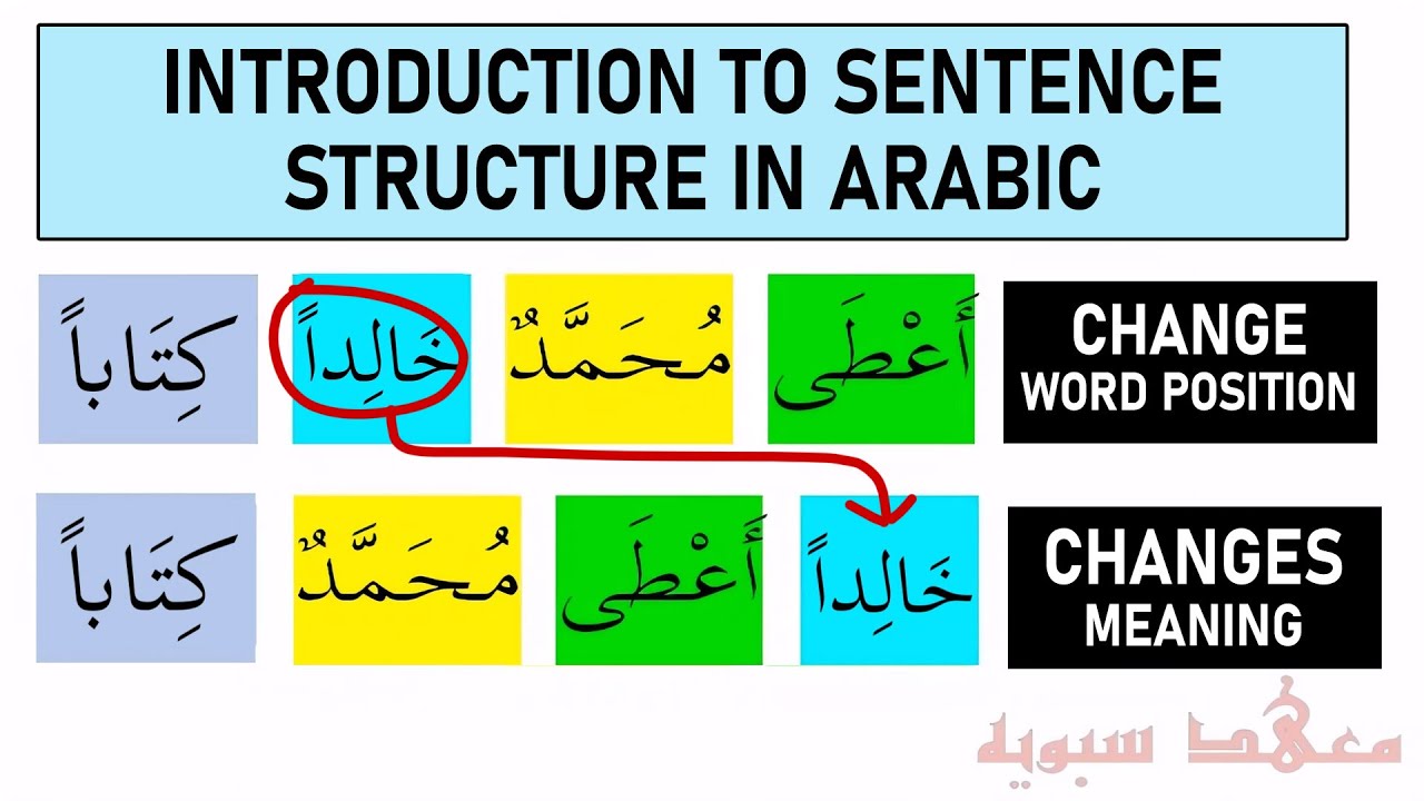 Introduction to Sentence structure