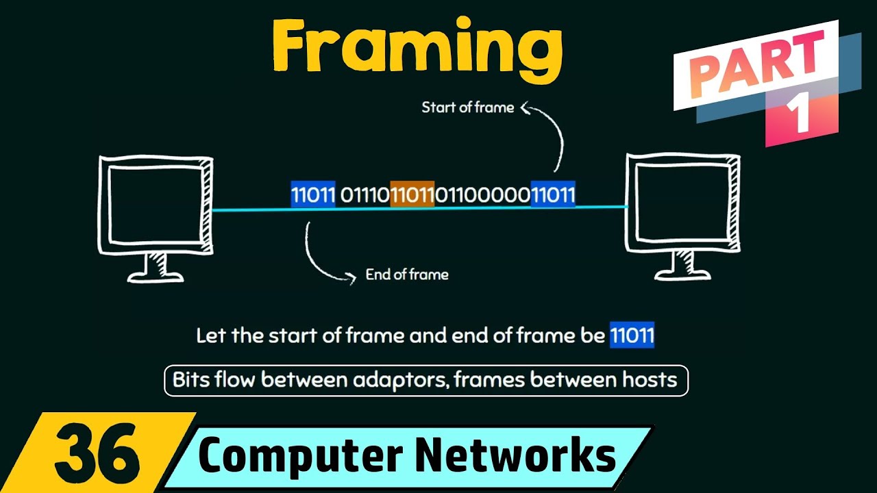 Framing (Part 1)
