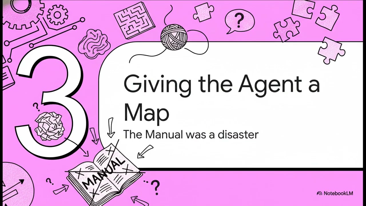 Harness Engineering: Building Software in an Agent-First World