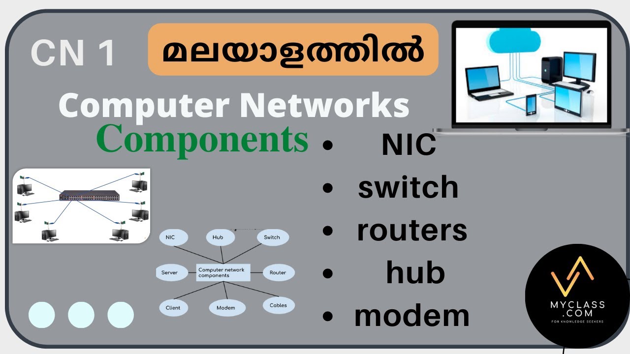CN 1-Computer network -Computer network components(മലയാളത്തിൽ)