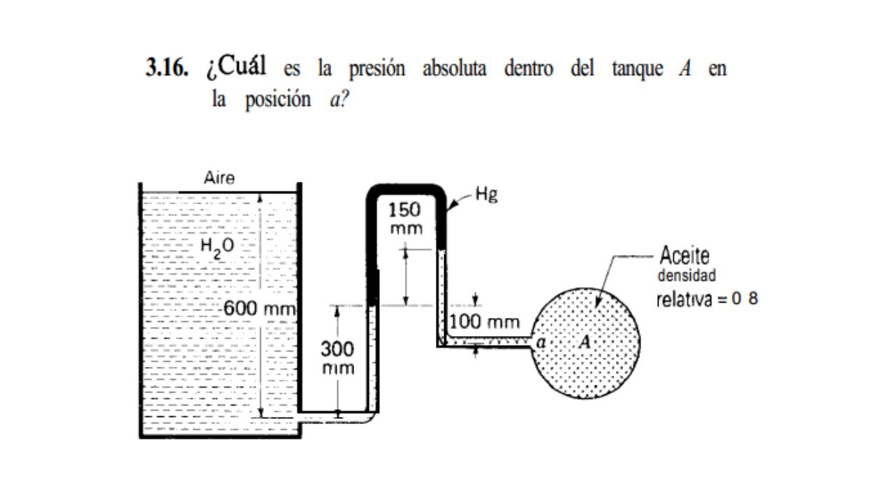 Presión absoluta. Mecánica de fluidos. (Ejercicio 3.16 Irving H. Shames Tercera Edición)