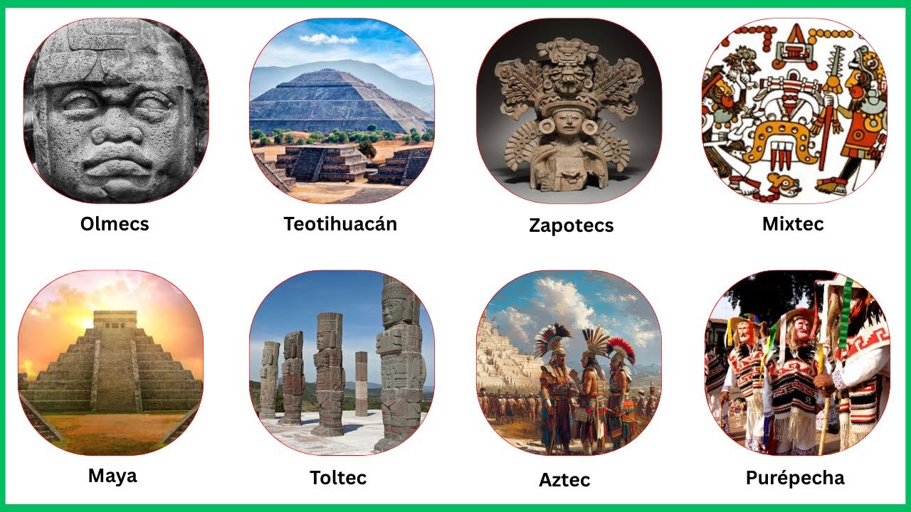 Every Mesoamerican Civilization Explained In 27 Minutes