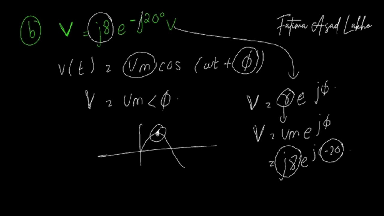 Convert Phasors Back to Sinusoids in Minutes!