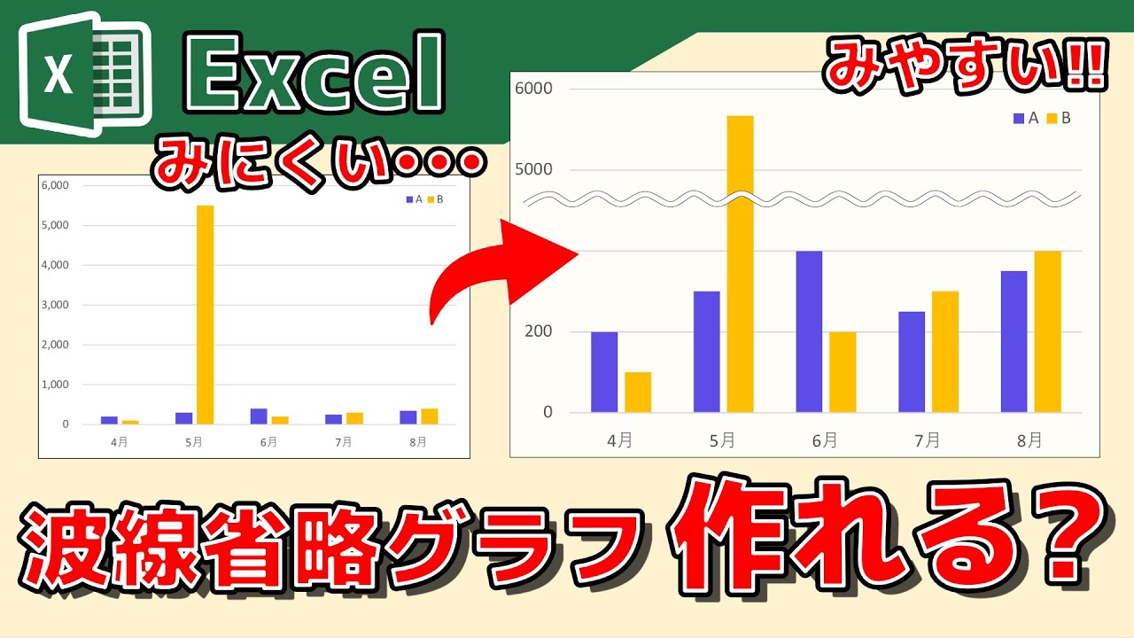 【Excel解説】みにくいグラフを波線省略グラフでみやすくしてみた
