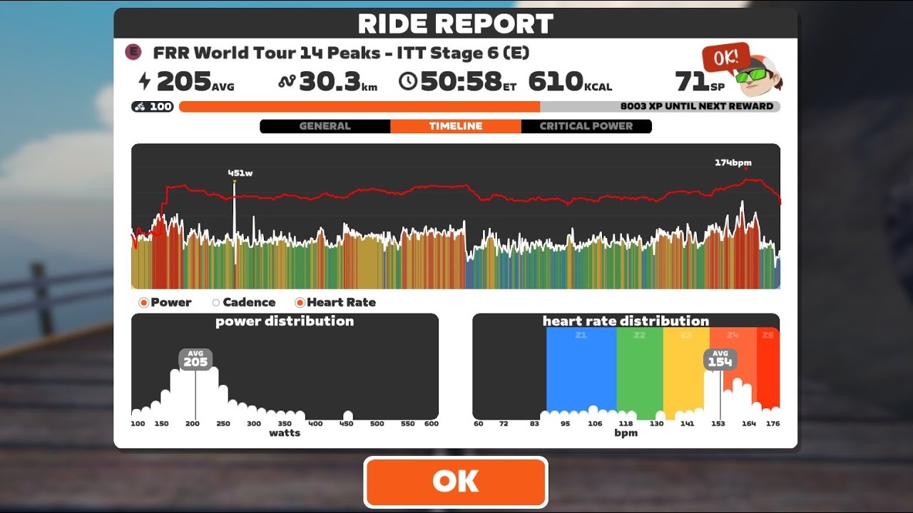Zwift - Race: FRR World Tour 14 Peaks - ITT Stage 6 (E) on Three Little Sisters in Watopia