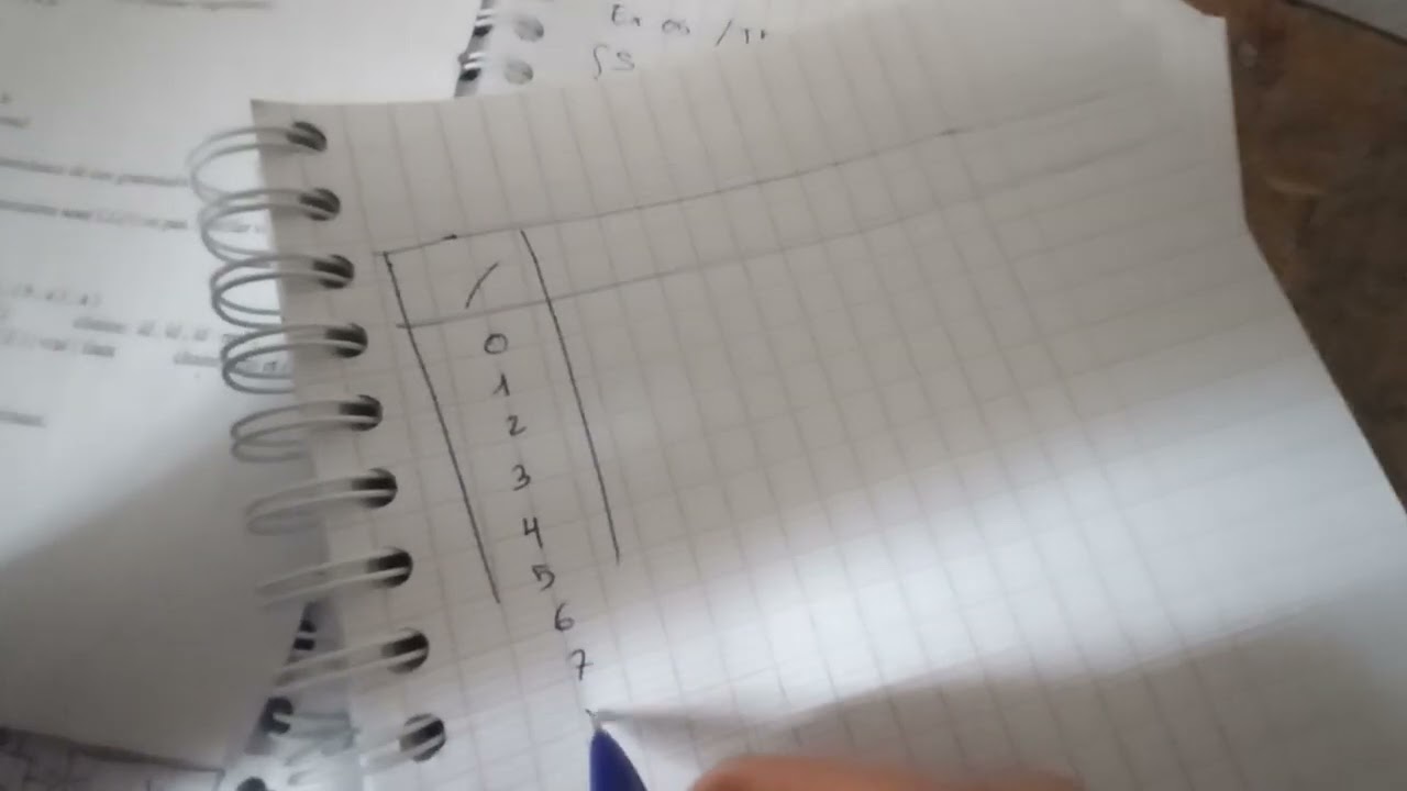 شرح درس  (compilation lr(0