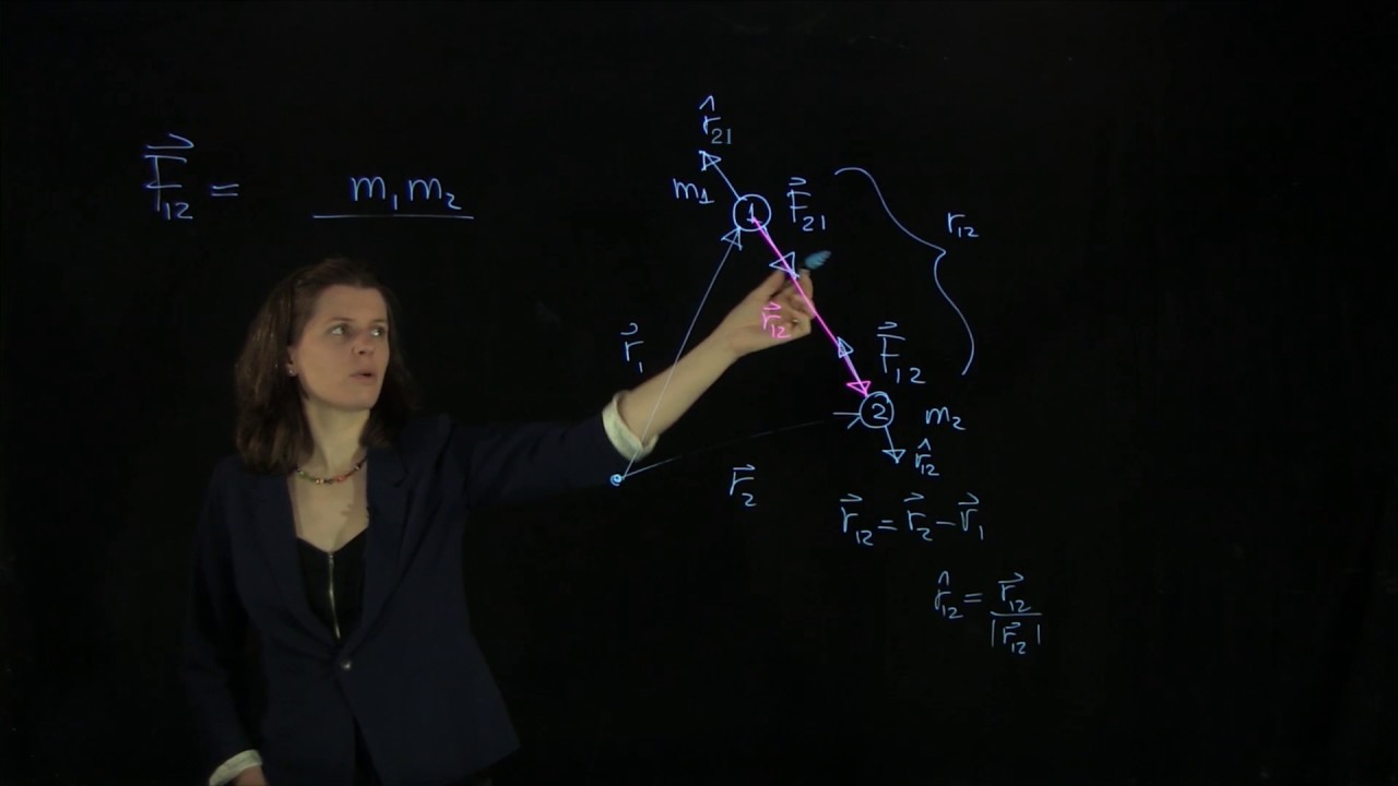 5.1 Universal Law of Gravitation