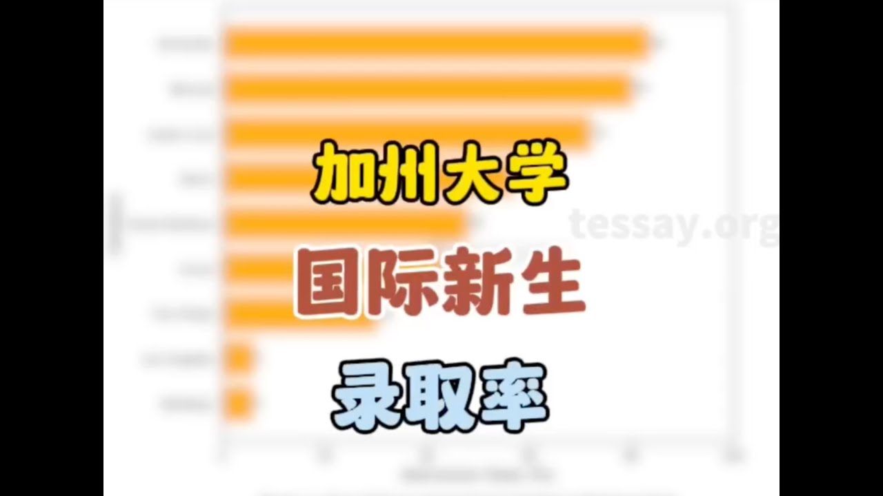 加州大学国际新生录取率分析