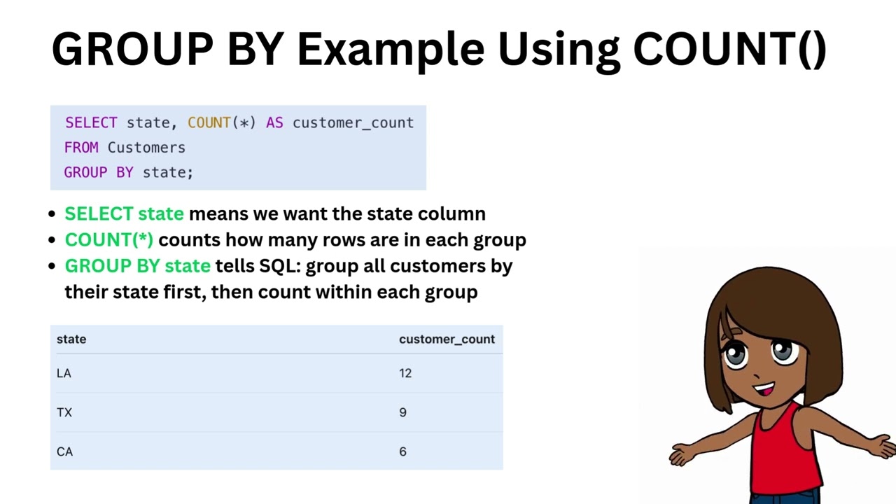 GROUP BY in SQL | Coding with Liz