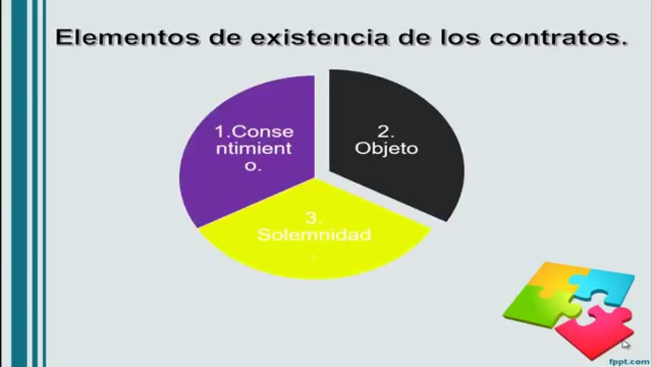 Elementos de existencia de los contratos: El consentimiento.