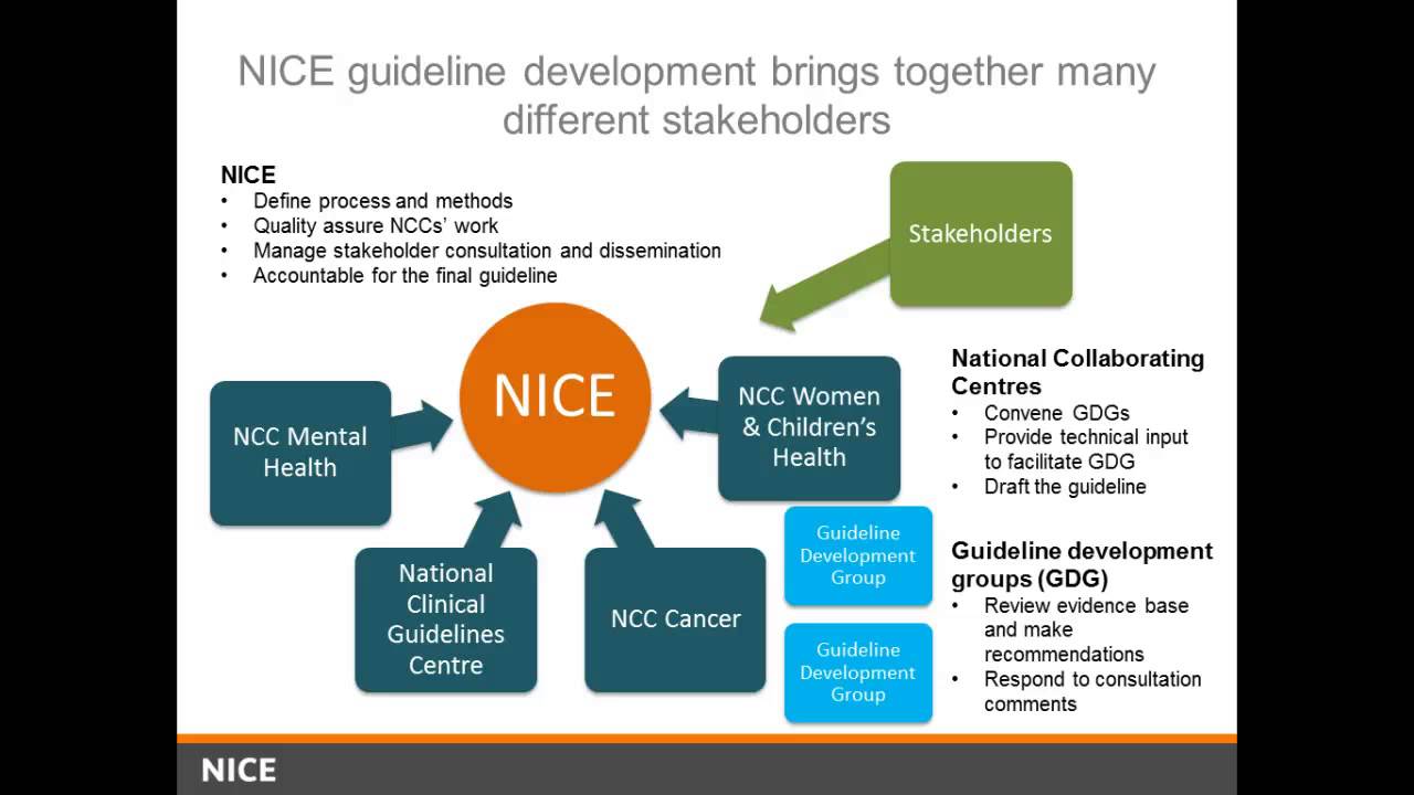NICE Clinical Guidelines and Quality Standards, May 2015