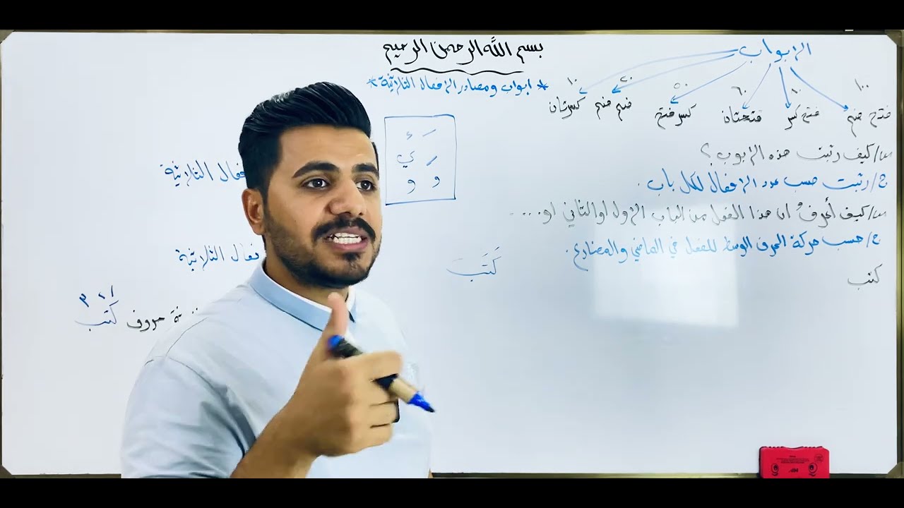 الثالث متوسط / قواعد / الموضوع الثاني / ابواب الافعال الثلاثية
