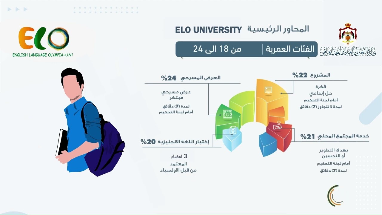 ELO Uni Guide 2025