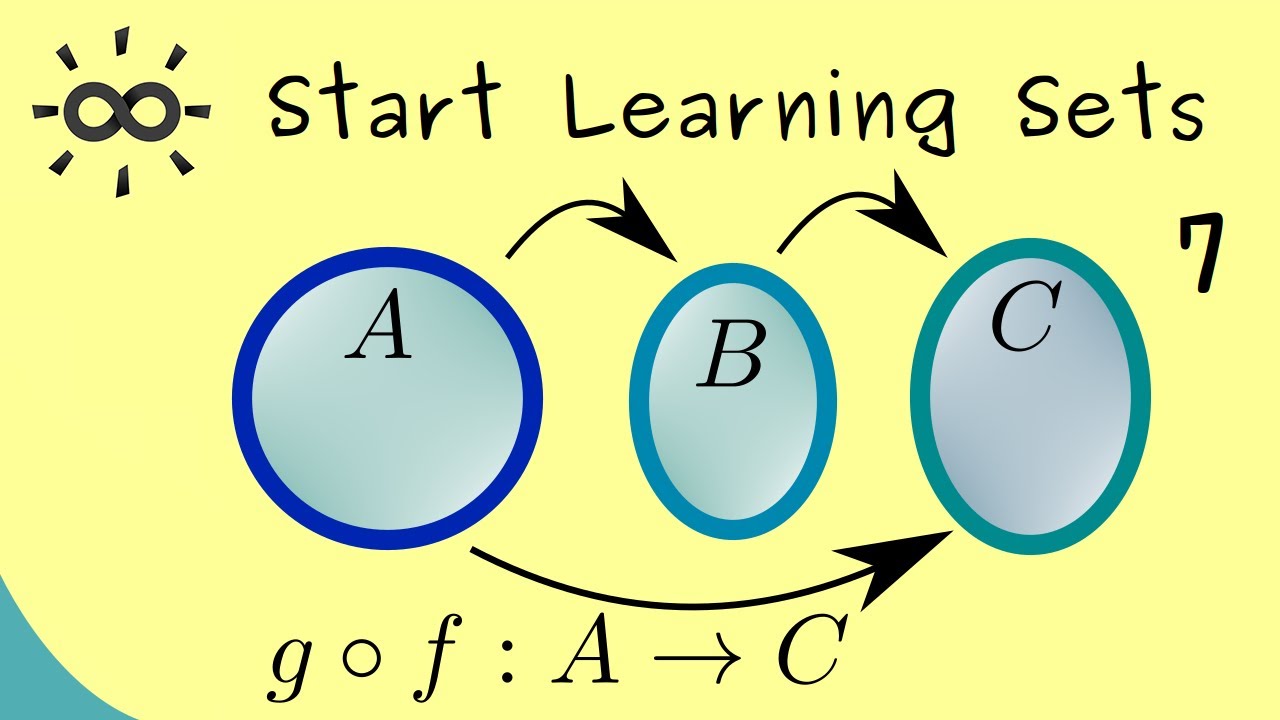 Start Learning Sets 7 | Composition of Maps