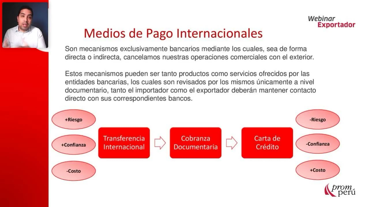 Medios de pago internacionales - GARAY, Juan Carlos [02 de junio de 2021]