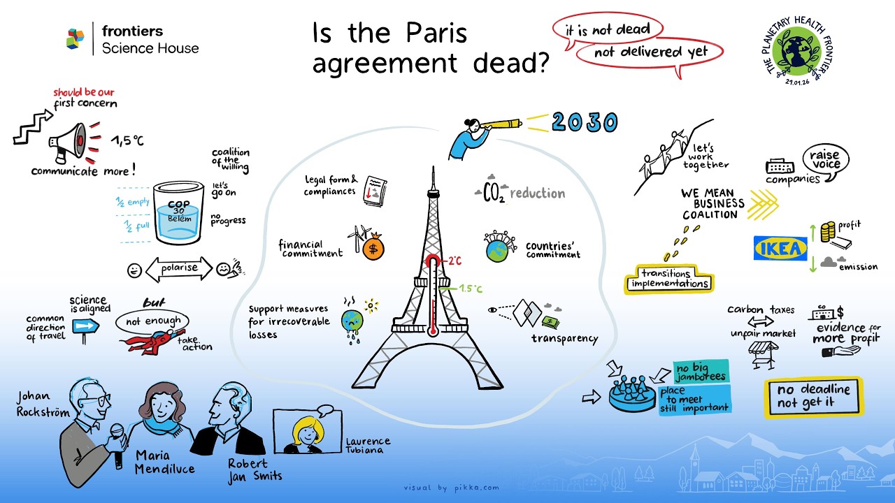 Frontiers Science House | Is the Paris agreement dead?