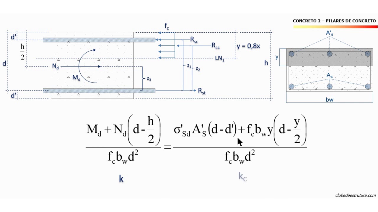 CONCRETO 2 - Aula de F.N.C - 1ª Parte
