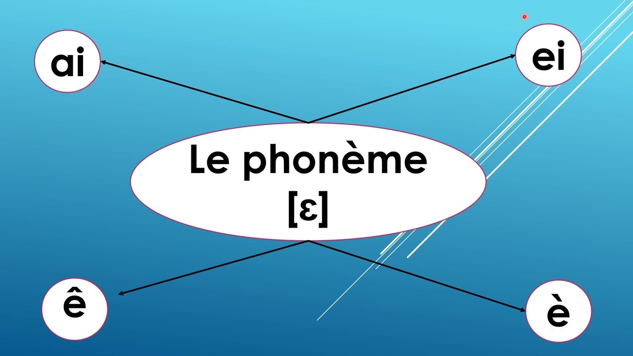 le phonème [ɛ] : ai, ei, è, ê
