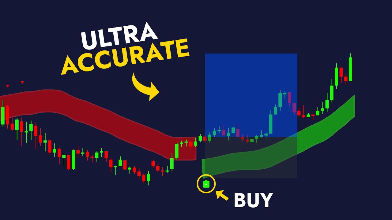 AMAZING Buy Sell Indicator on Tradingview for FREE