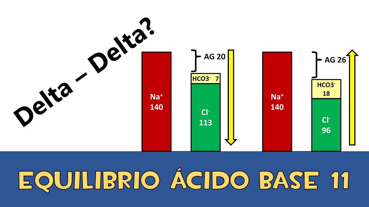 Equilibrio ácido base #11 💉 Valoración del Delta - Delta