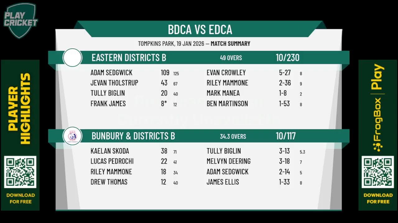 Bunbury & Districts B v Eastern Districts B