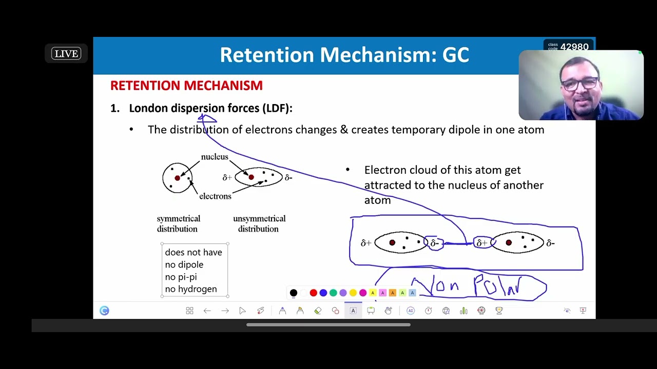 Training on HPLC & GC method Development.