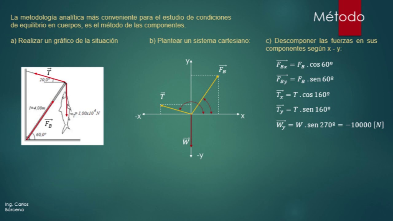 UTN - Córdoba: CICLO INTRODUCTORIO. FÍSICA. Clase 6. Profesor Carlos Bárcena.