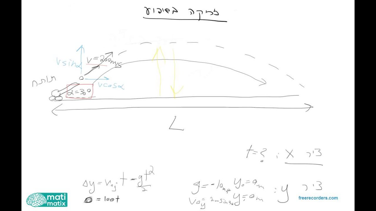 קינמטיקה- 13. זריקה בשיפוע