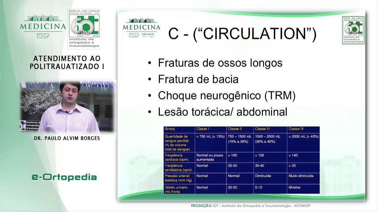 Atendimento ao Politraumatizado I - Dr. Paulo Alvim