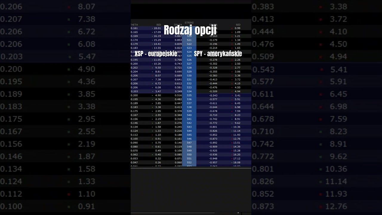 XSP vs SPY - rodzaj opcji #inwestycje #trading #opcje