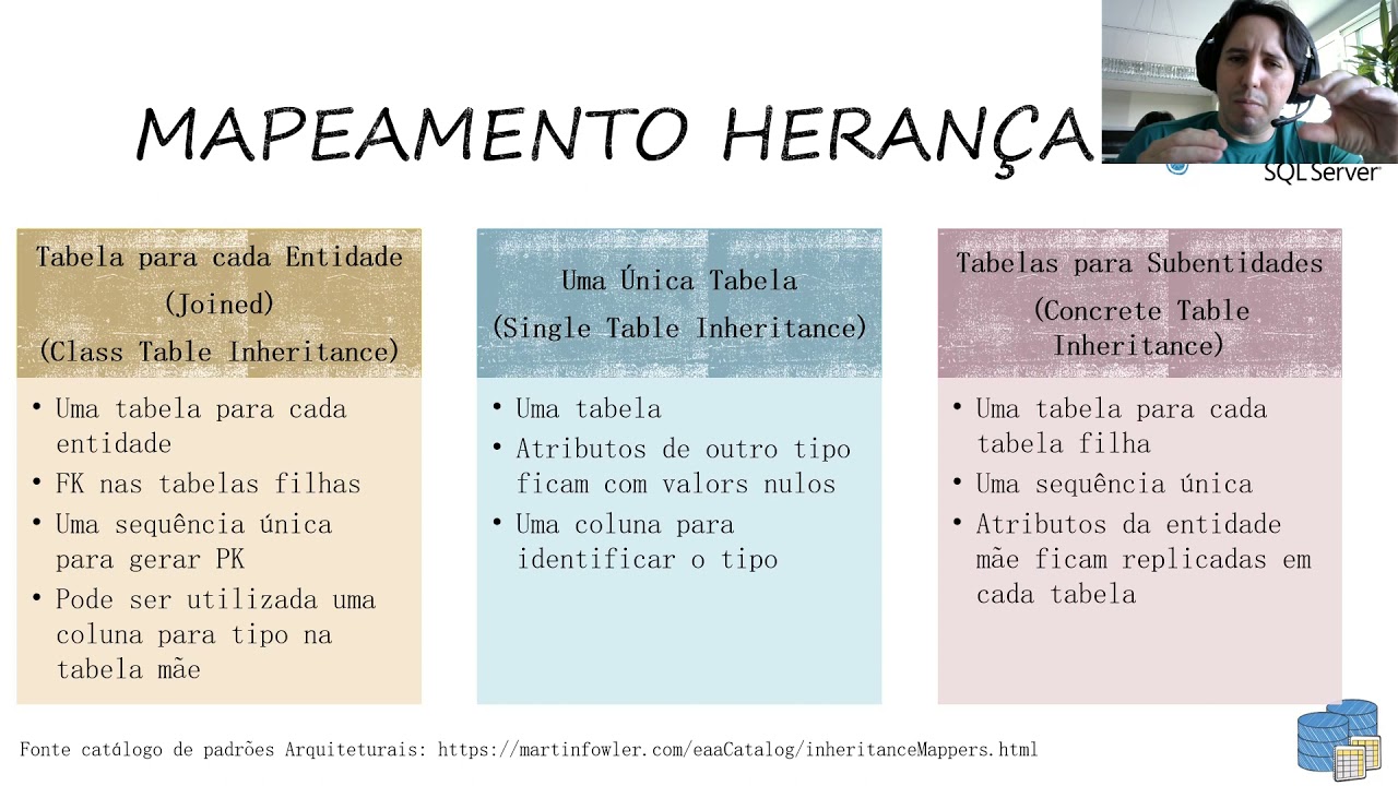 Mapeamento de Herança no Modelo Relacional
