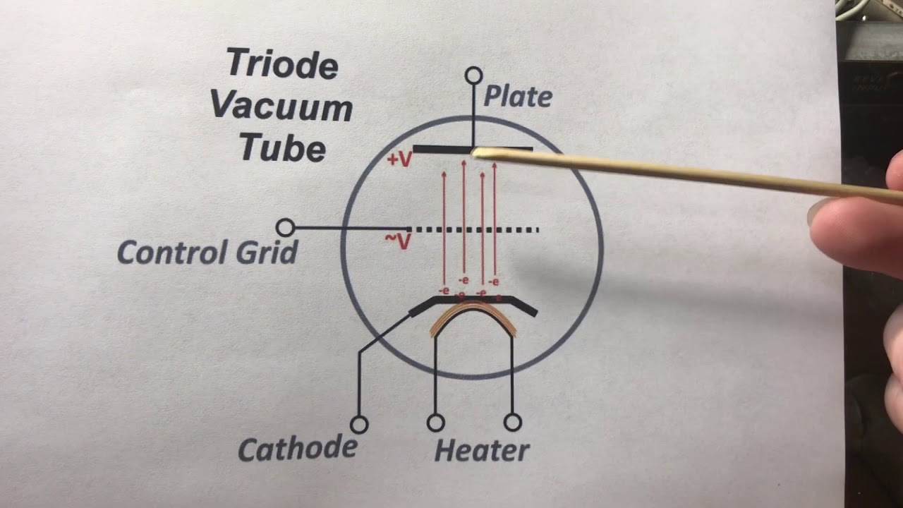 1974 Fender Twin Repair, Overhaul and Modification - Part 1 of 4